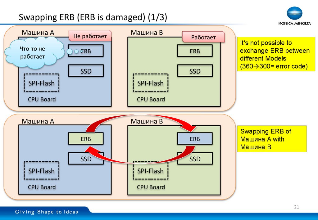 Swapping ERB (ERB is damaged) (1/3)