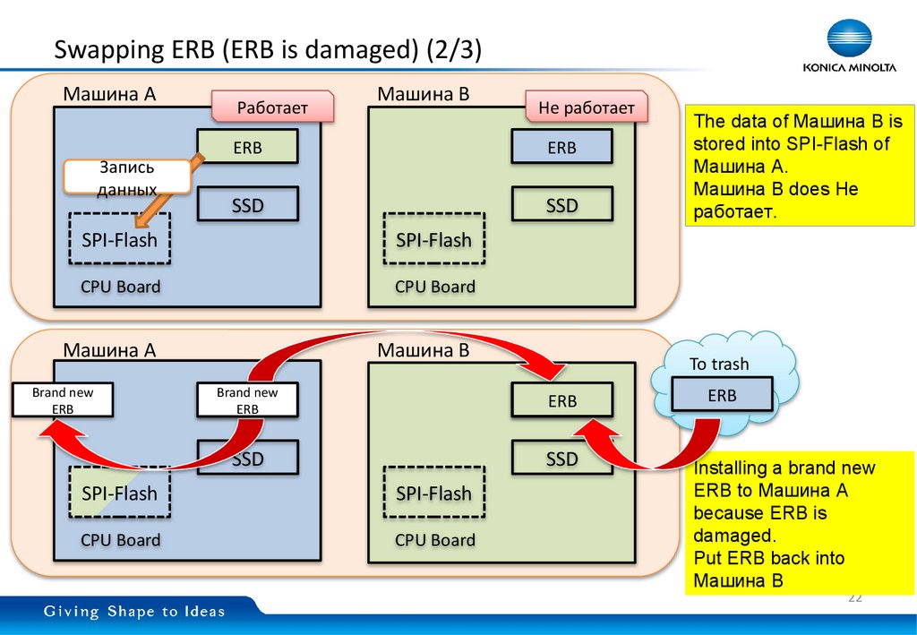 Swapping ERB (ERB is damaged) (2/3)