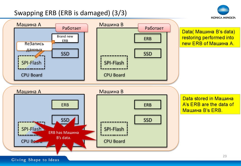 Swapping ERB (ERB is damaged) (3/3)