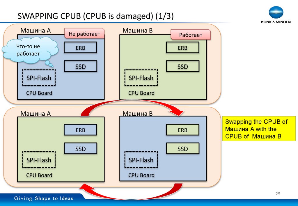 SWAPPING CPUB (CPUB is damaged) (1/3)