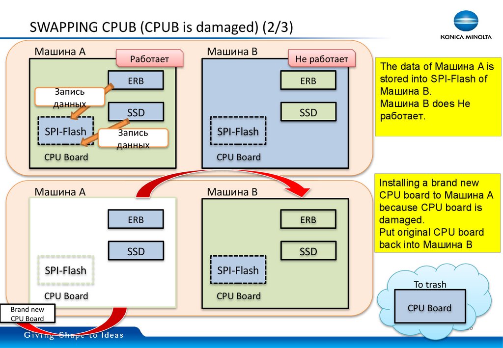 SWAPPING CPUB (CPUB is damaged) (2/3)