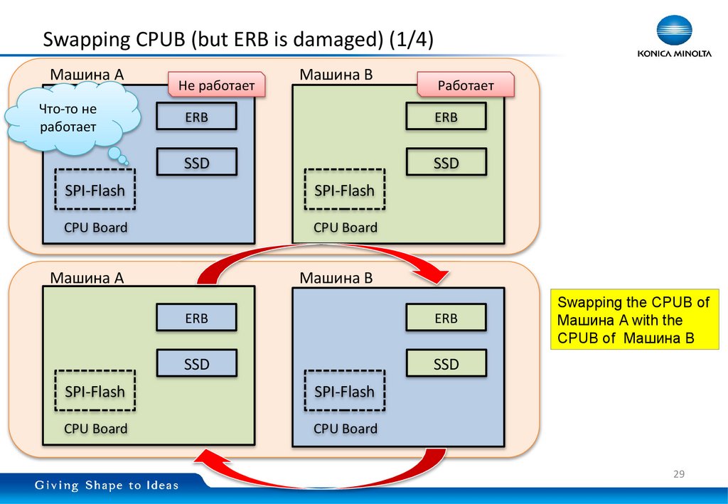 Swapping CPUB (but ERB is damaged) (1/4)