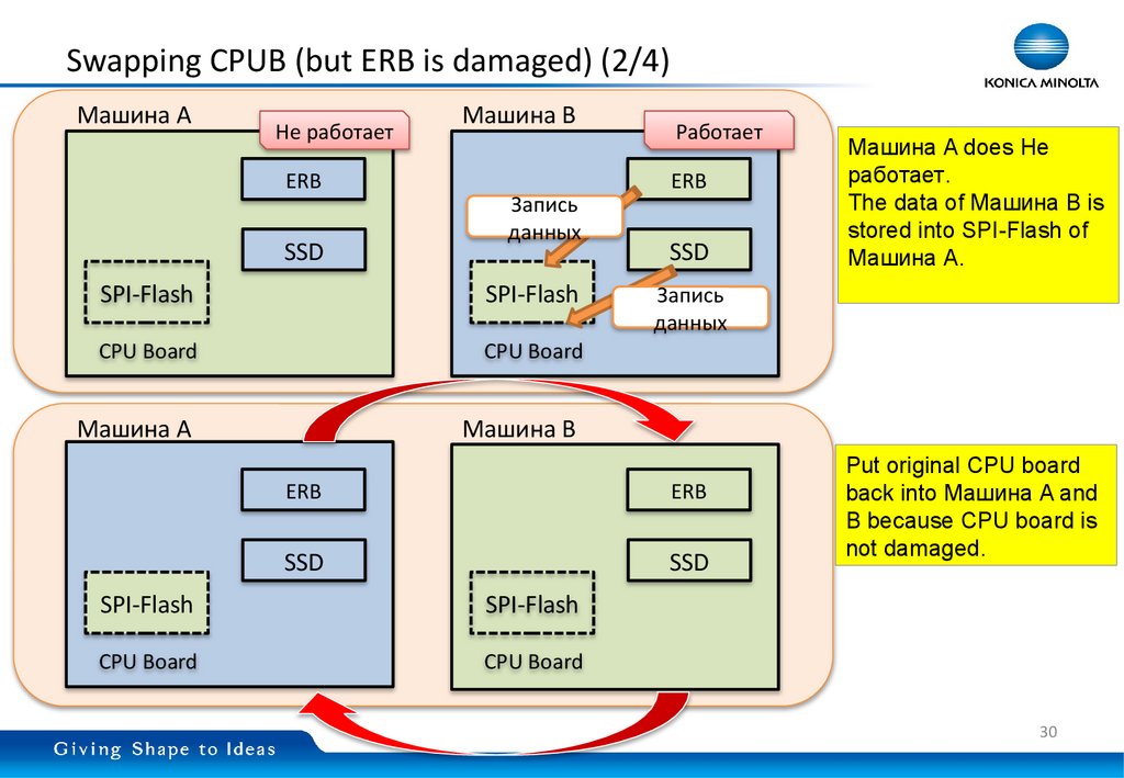 Swapping CPUB (but ERB is damaged) (2/4)