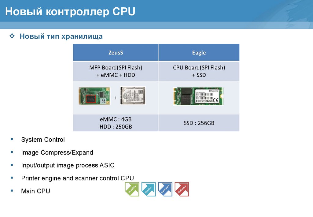 Новый контроллер CPU