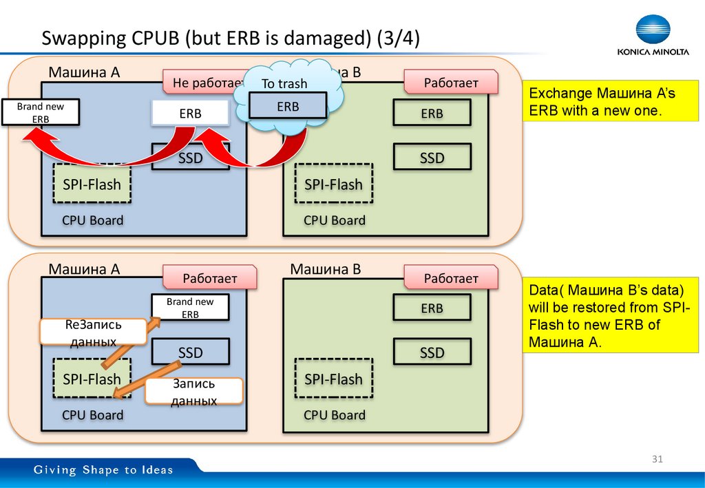Swapping CPUB (but ERB is damaged) (3/4)