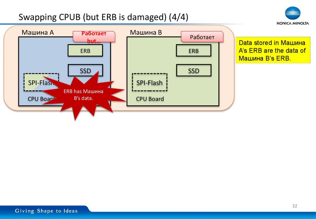 Swapping CPUB (but ERB is damaged) (4/4)