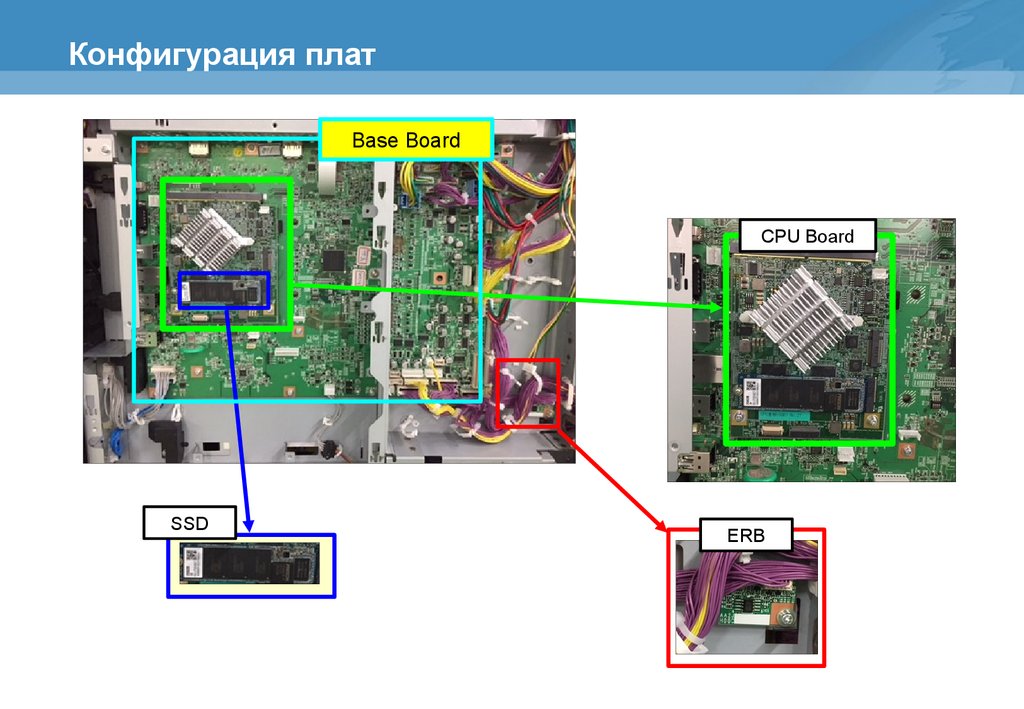 Конфигурация плат
