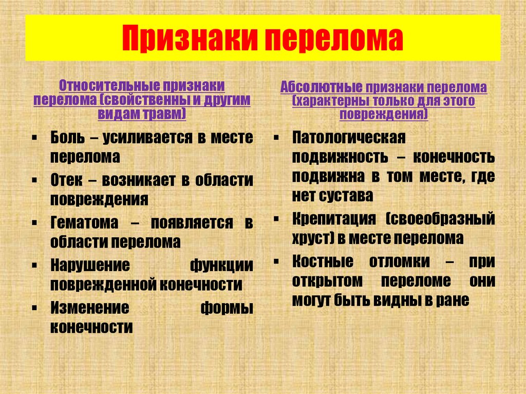 Признаки перелома