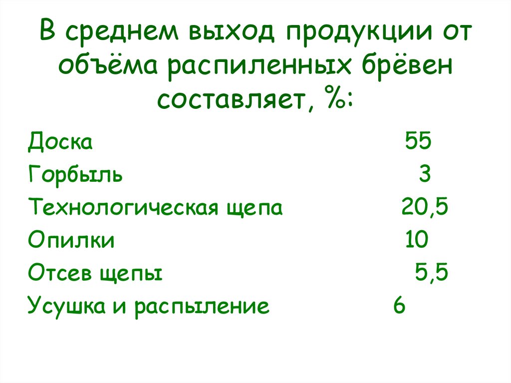 В среднем выход продукции от объёма распиленных брёвен составляет, %: