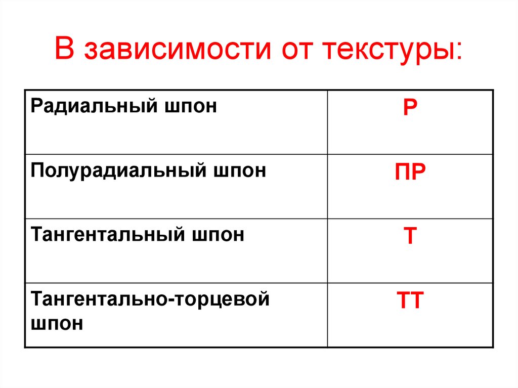 В зависимости от текстуры: