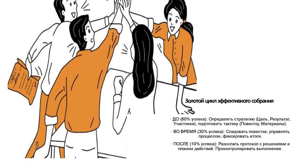 Золотой цикл эффективного собрания