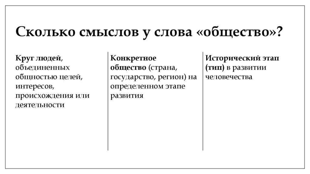 Сколько смыслов у слова «общество»?