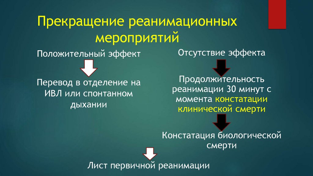 Прекращение реанимационных мероприятий