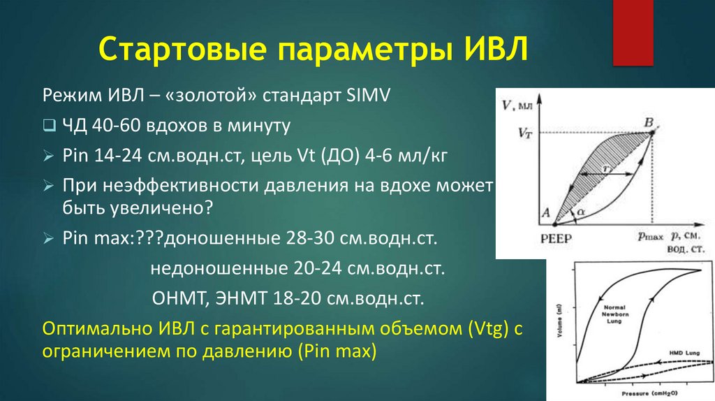 Стартовые параметры ИВЛ