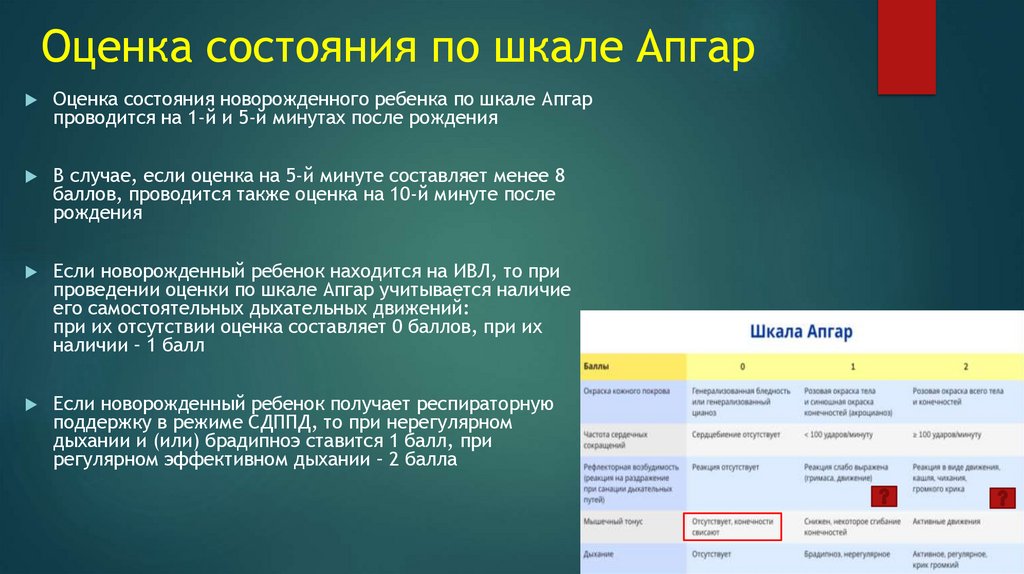 Оценка состояния по шкале Апгар