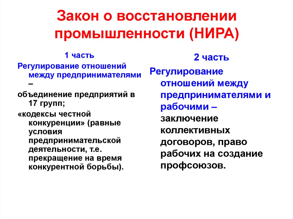 Закон о восстановлении промышленности (НИРА)