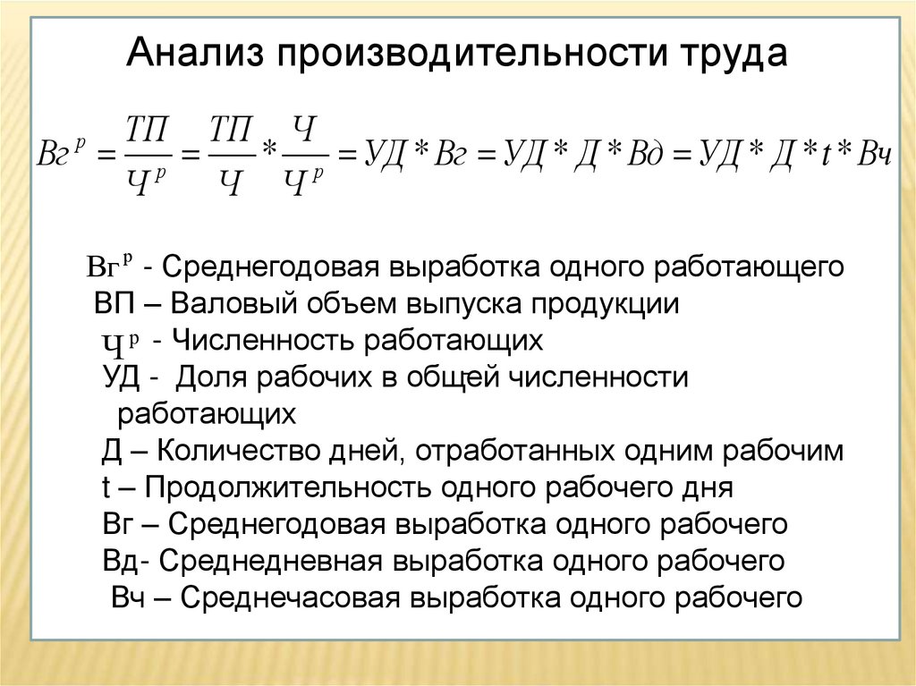 Анализ производительности труда