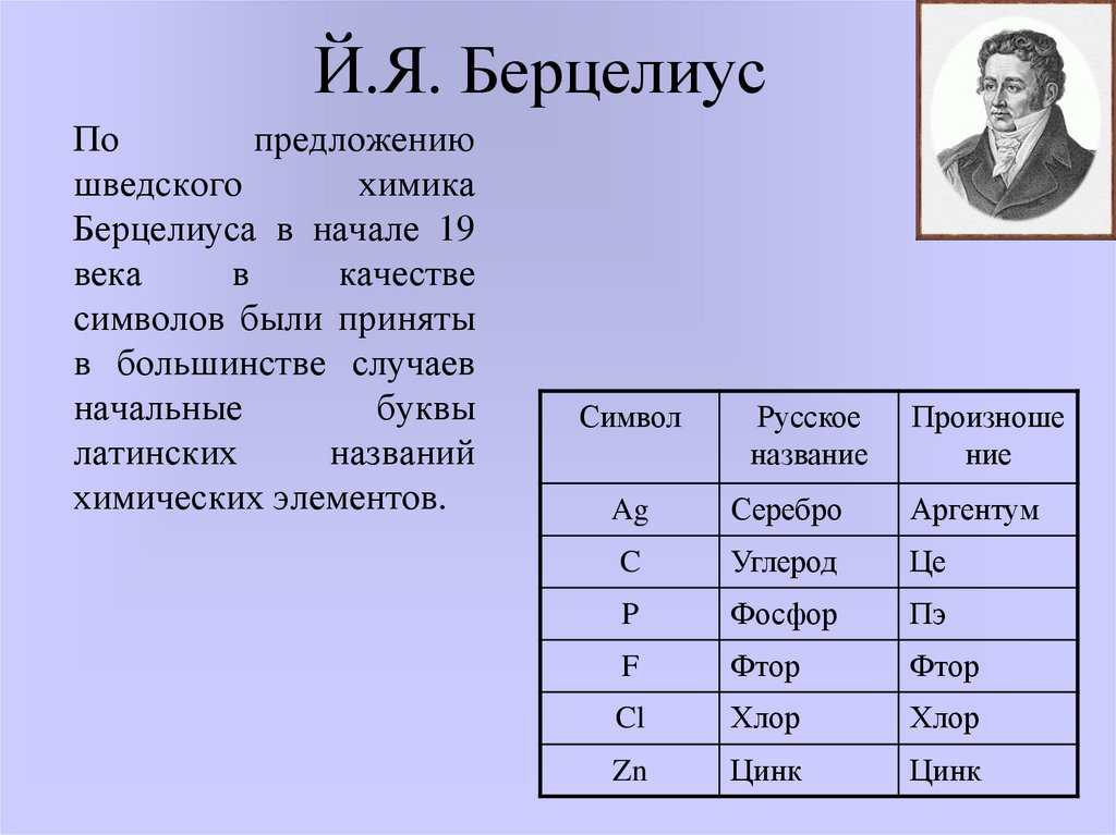 Й.Я. Берцелиус