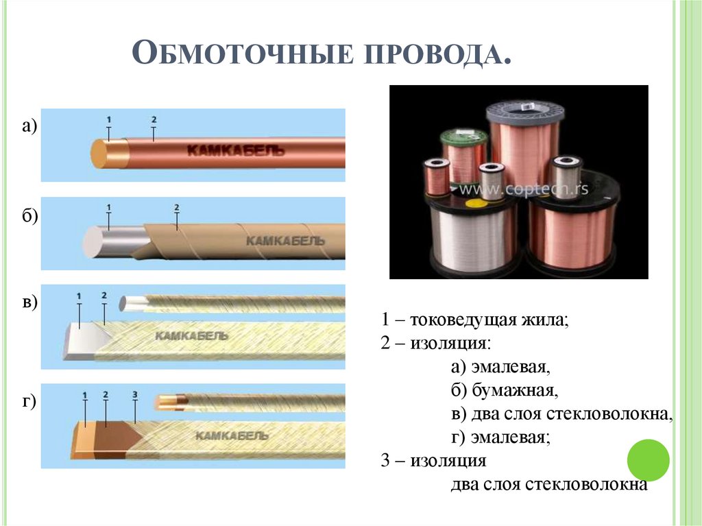 Обмоточные провода.
