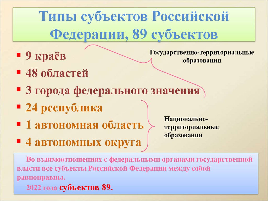 Типы субъектов Российской Федерации, 89 субъектов