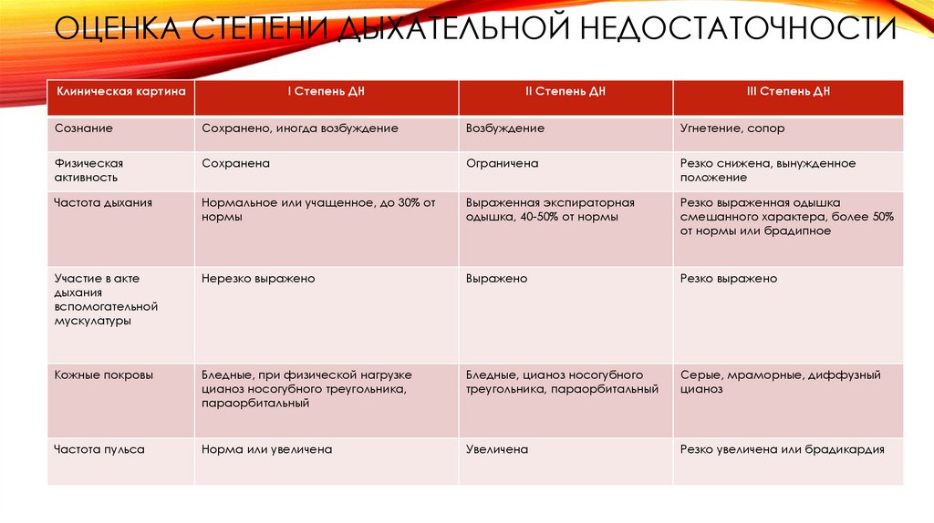 Общие принципы оказания неотложной помощи