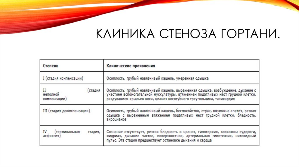 Бронхообструктивный синдром. Неотложная помощь