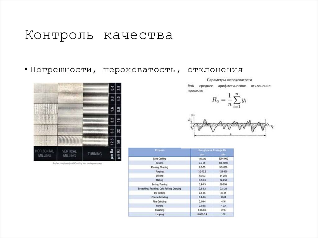 Контроль качества