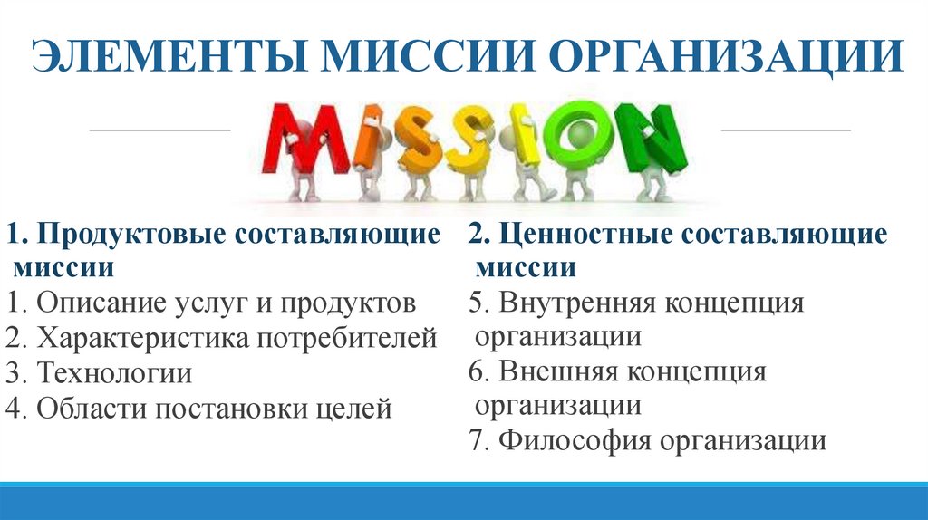 ЭЛЕМЕНТЫ МИССИИ ОРГАНИЗАЦИИ