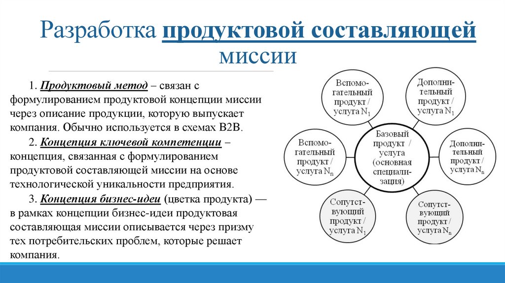 Разработка продуктовой составляющей миссии