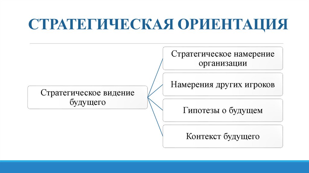 СТРАТЕГИЧЕСКАЯ ОРИЕНТАЦИЯ
