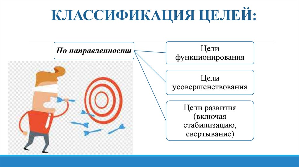 КЛАССИФИКАЦИЯ ЦЕЛЕЙ: