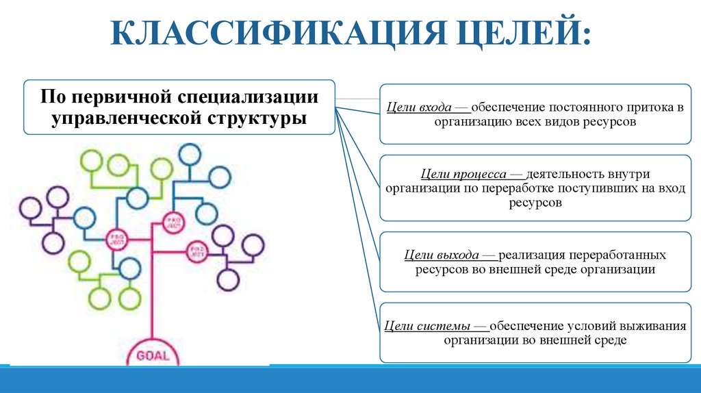 КЛАССИФИКАЦИЯ ЦЕЛЕЙ:
