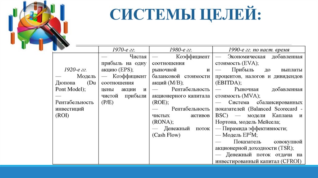 СИСТЕМЫ ЦЕЛЕЙ: