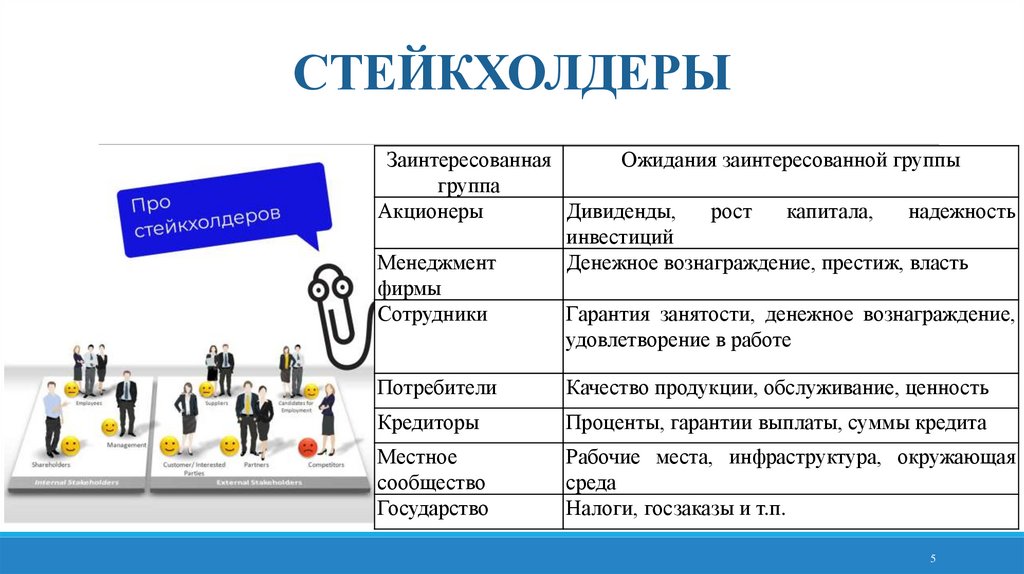 СТЕЙКХОЛДЕРЫ