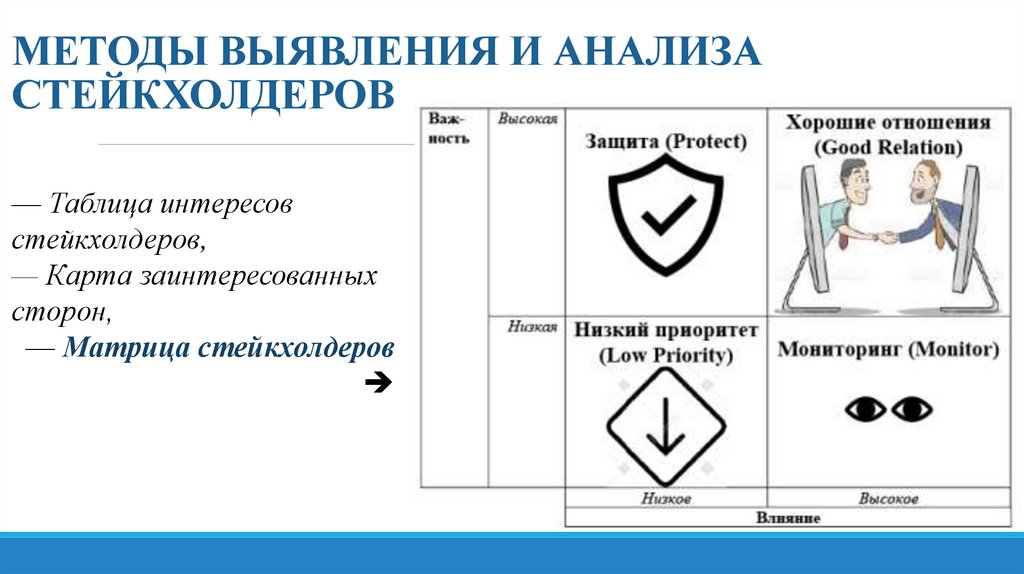 МЕТОДЫ ВЫЯВЛЕНИЯ И АНАЛИЗА СТЕЙКХОЛДЕРОВ