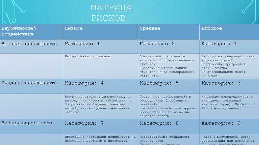 матрица рисков