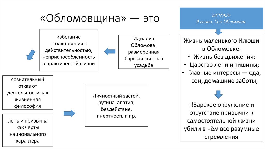 «Обломовщина» — это