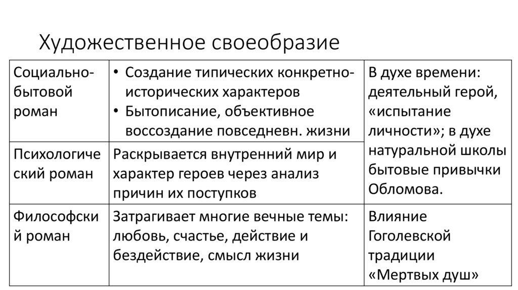 Художественное своеобразие