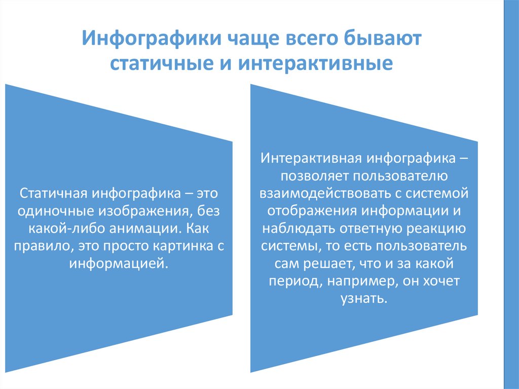 Инфографики чаще всего бывают статичные и интерактивные