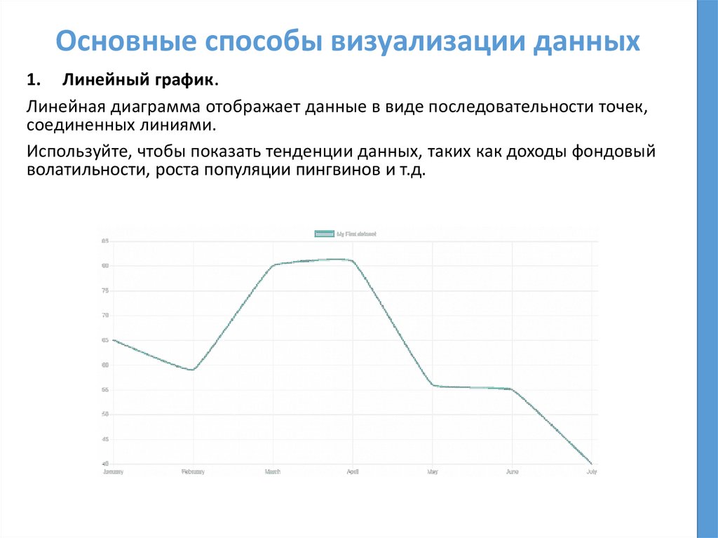 Основные способы визуализации данных