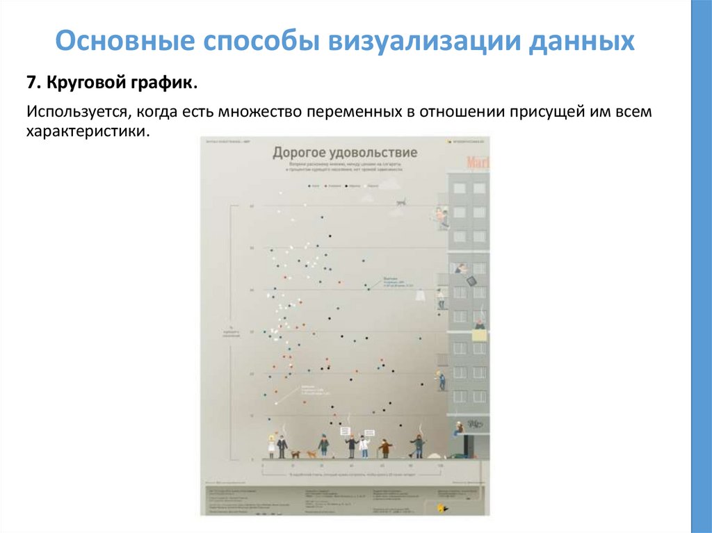 Основные способы визуализации данных