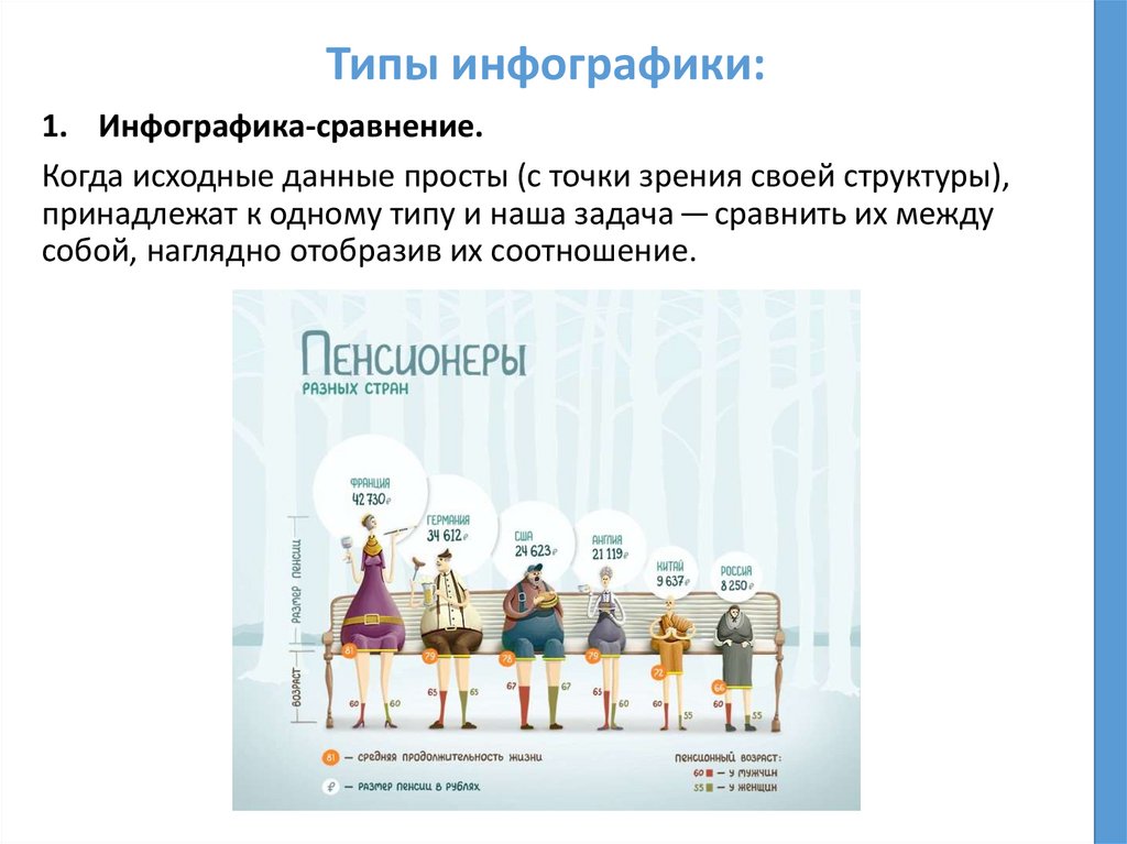 Типы инфографики: