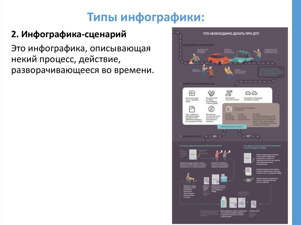 Типы инфографики: