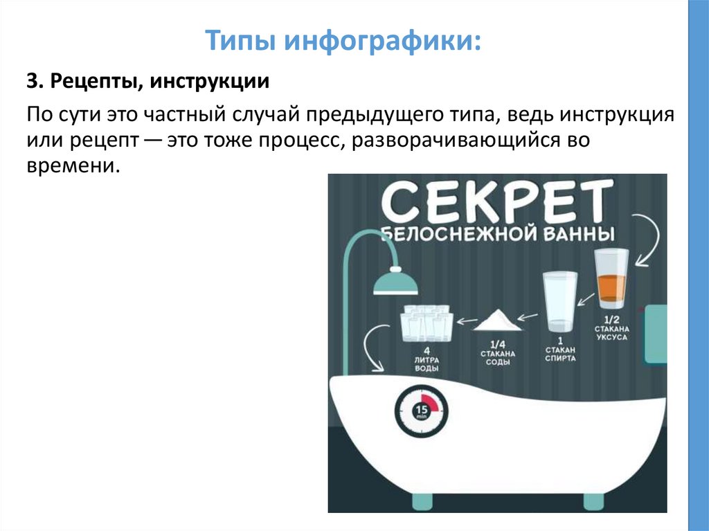 Типы инфографики: