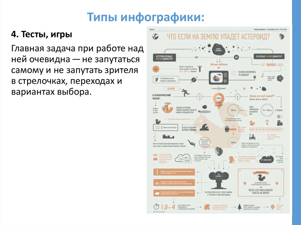 Типы инфографики: