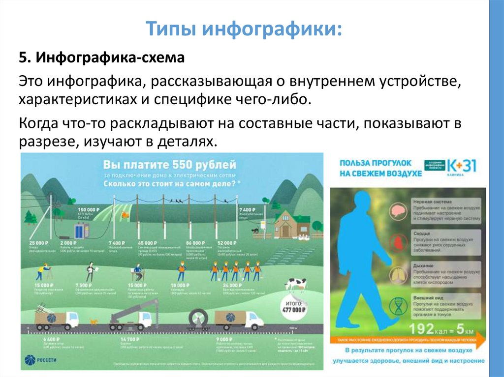 Типы инфографики: