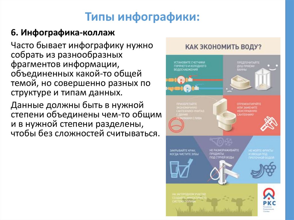 Типы инфографики: