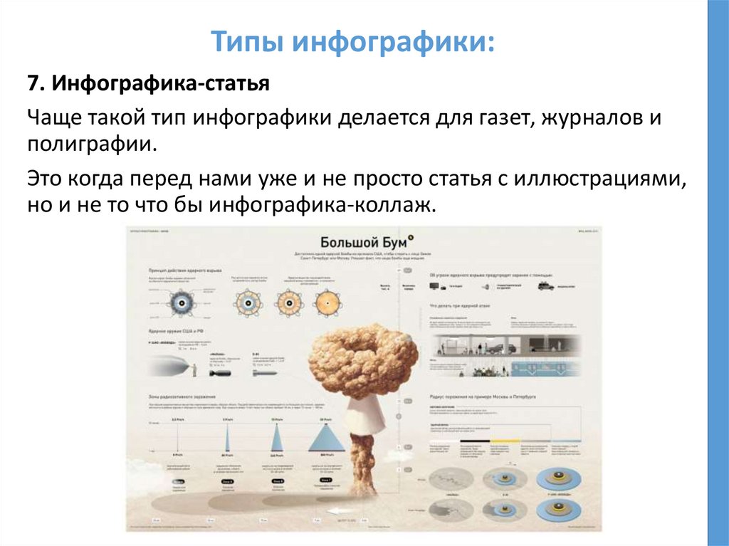 Типы инфографики: