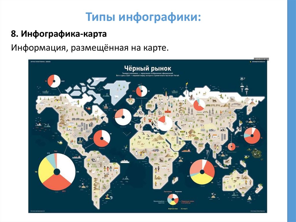 Типы инфографики: