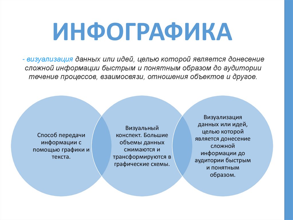 ИНФОГРАФИКА